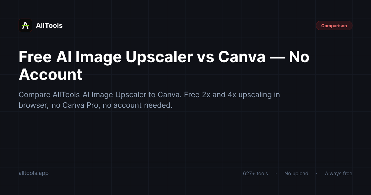 Free AI Image Upscaler vs Canva — No Account — free browser tool guide