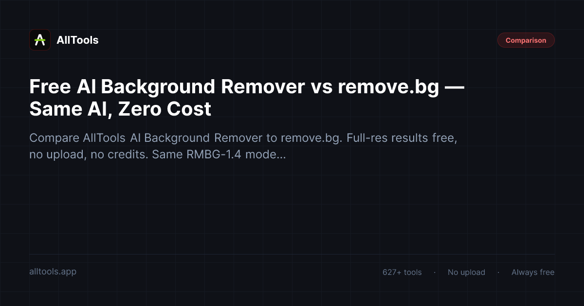 Free AI Background Remover vs remove.bg — Same AI, Zero Cost — free browser tool guide