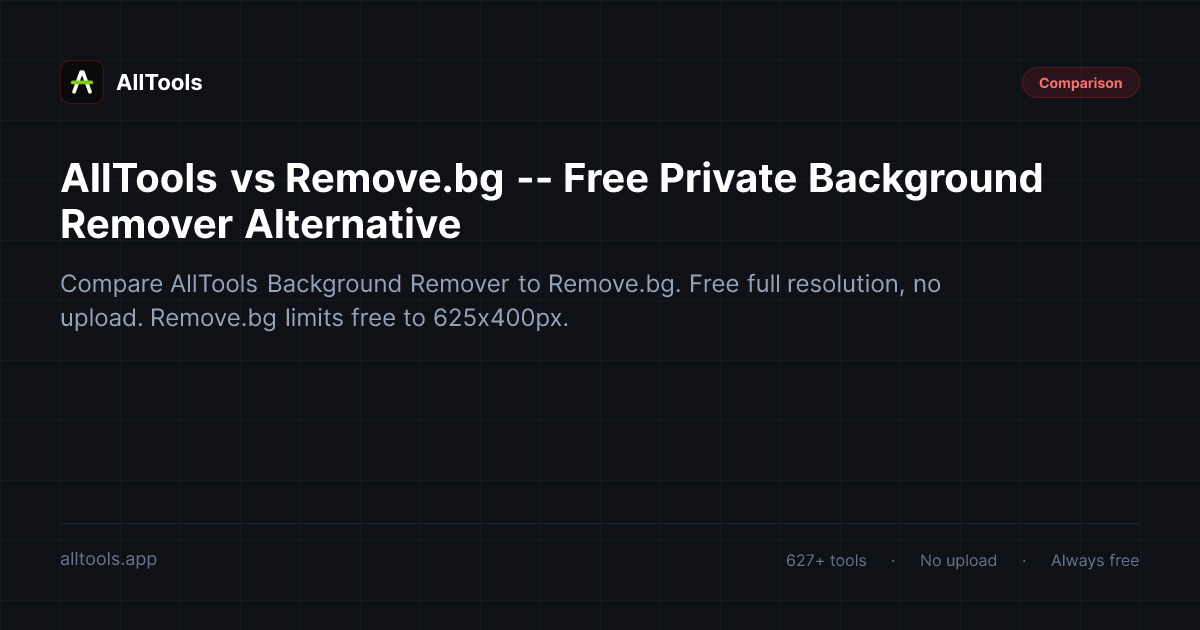 AllTools vs Remove.bg -- Free Private Background Remover Alternative — free browser tool guide